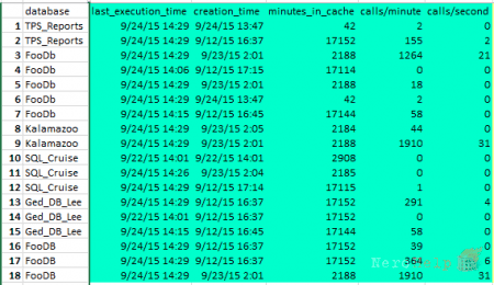 SQL Server: �������� �������� � ��������
