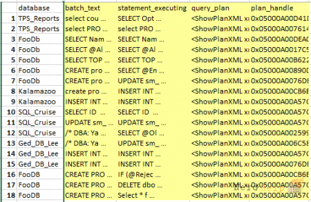 SQL Server: �������� �������� � ��������