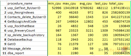 SQL Server: �������� �������� � ��������