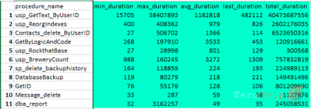 SQL Server: �������� �������� � ��������