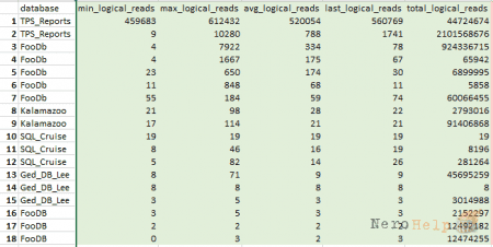 SQL Server: �������� �������� � ��������