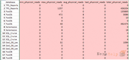 SQL Server: �������� �������� � ��������