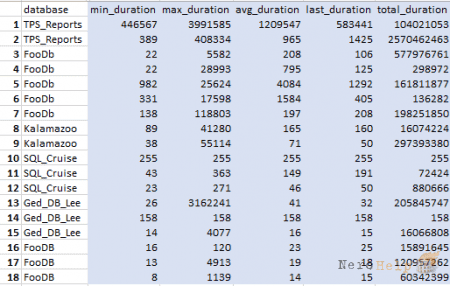 SQL Server: �������� �������� � ��������