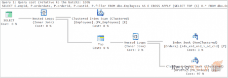 SQL Server: ����� ��� ������������. N ������� ������� ��� ������. �����������
