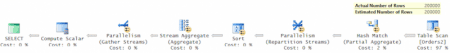 SQL Server: ����� ��� ������������. �������� ������������� �����