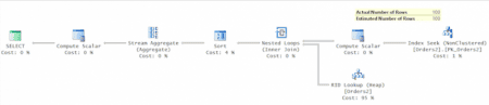 SQL Server: ����� ��� ������������. �������� ������������� �����