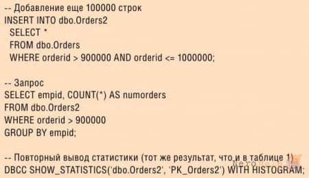 SQL Server: ����� ��� ������������. �������� ������������� �����