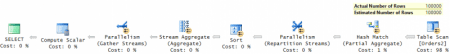 SQL Server: ����� ��� ������������. �������� ������������� �����. �����������