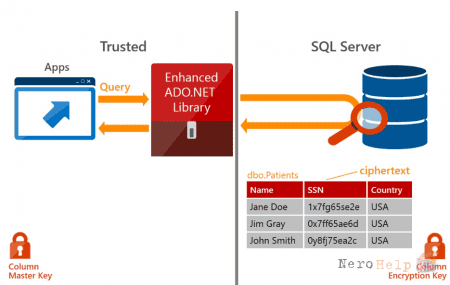 8 ����� ������� SQL Server 2016