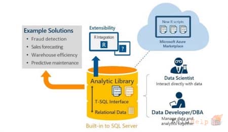 8 ����� ������� SQL Server 2016