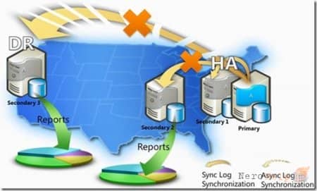 8 ����� ������� SQL Server 2016. �����������