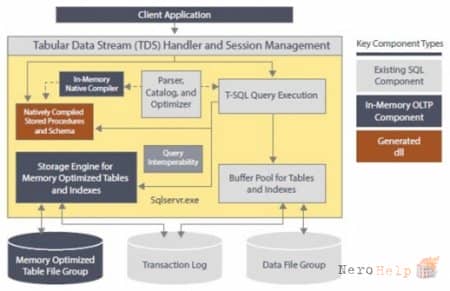 8 ����� ������� SQL Server 2016. �����������