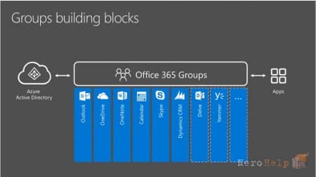 ������ Office 365: ������������ ������� � ������� ���������