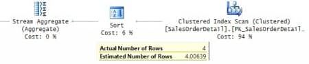����������� �������� SQL Server. ����� II