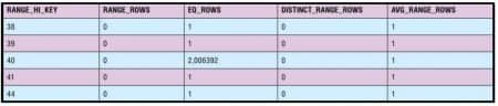 ����������� �������� SQL Server. ����� II