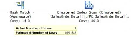 ����������� �������� SQL Server. ����� IV
