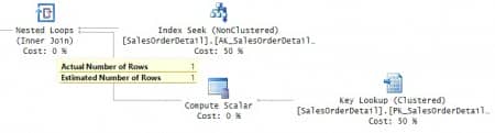 ����������� �������� SQL Server. ����� IV