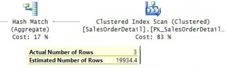 ����������� �������� SQL Server. ����� IV