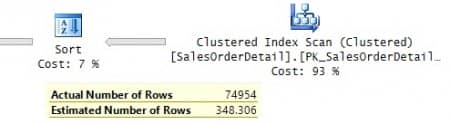 ����������� �������� SQL Server. ����� V