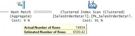����������� �������� SQL Server. ����� V