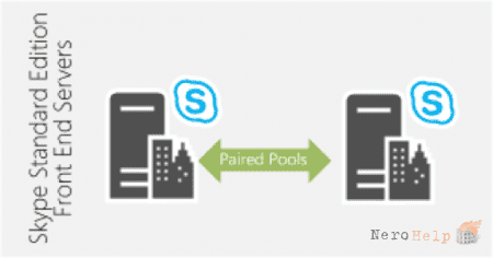 �������� ���������� ����� Skype for Business Server 2015
