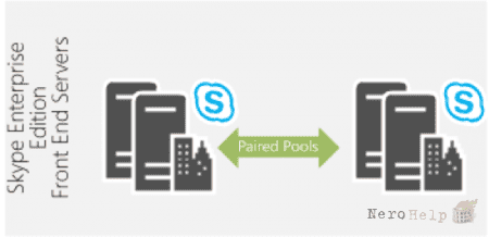 �������� ���������� ����� Skype for Business Server 2015