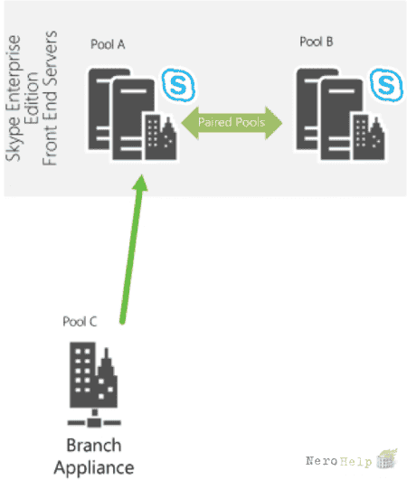 �������� ���������� ����� Skype for Business Server 2015. �����������