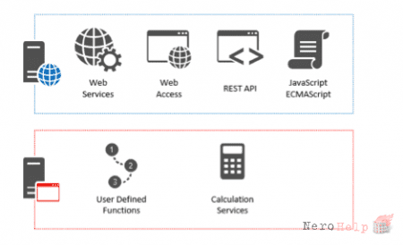 SharePoint 2016: ������ ������-���������