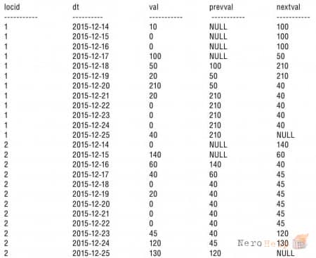 SQL Server: ��������� ���������� � ��������� �������� � ��������. ������� � �������� ���������. �����������