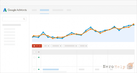 ������������ ������� Google Adwords