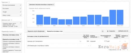 ������������ ������� Google Adwords