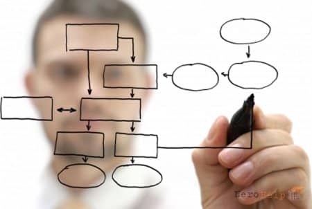 Software asset management (SAM) � ����������� ���������� ��