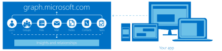 60 ��������� ����� Office 365 ���� �������������