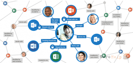 60 ��������� ����� Office 365 ���� �������������