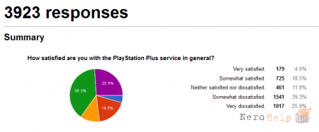 ������ ���������� �������� PlayStation Plus