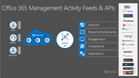 Office 365: �� ��� ������ ��������� �������. ����� III