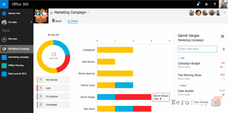 Office 365 Planner � Office 365 Groups: ������ � �������