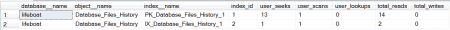 SQL Server: ���������� ����������� �� sys.dm_db_index_usage_stats. �����������