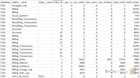 SQL Server: ���������� ���������� ������-������ � ��������������� ����������