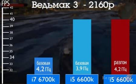 ����� ��������� �������� ��� ����������� ���������� � i5 ��� i7? �� ������� GTX 1080