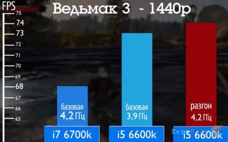 ����� ��������� �������� ��� ����������� ���������� � i5 ��� i7? �� ������� GTX 1080