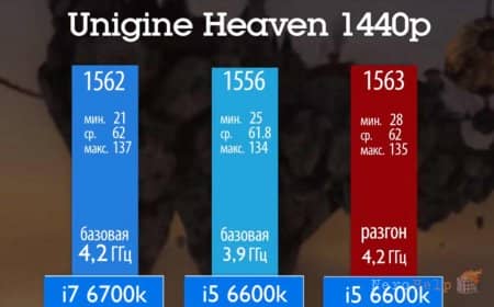����� ��������� �������� ��� ����������� ���������� � i5 ��� i7? �� ������� GTX 1080