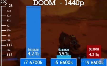 ����� ��������� �������� ��� ����������� ���������� � i5 ��� i7? �� ������� GTX 1080