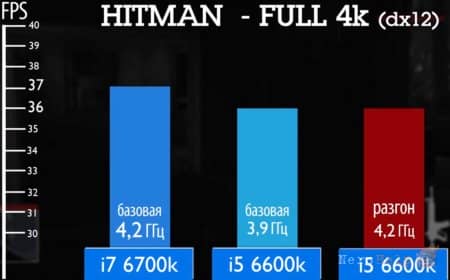����� ��������� �������� ��� ����������� ���������� � i5 ��� i7? �� ������� GTX 1080