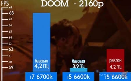 ����� ��������� �������� ��� ����������� ���������� � i5 ��� i7? �� ������� GTX 1080