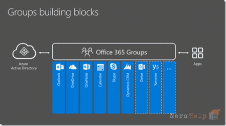 ���������� ������ Office 365 � Outlook 2016: �������� ��������