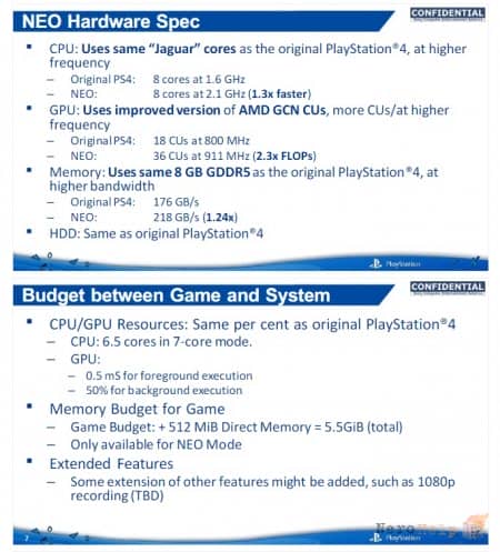 ����: ��������� �������������� PlayStation NEO ������ � ����