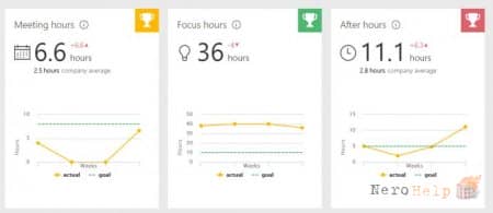 ����������� �� ������� �������� � ������� Delve Analytics: ������������ ������