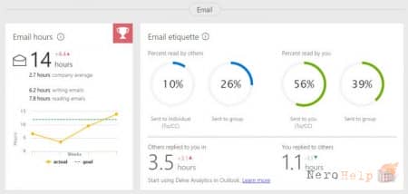 ����������� �� ������� �������� � ������� Delve Analytics: ������� ����������� �����
