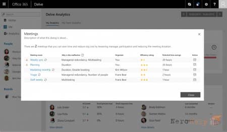 ���������� Delve Analytics � Outlook